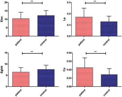 Topological Disruption of Structural Brain Networks in Patients With Cognitive Impairment Following Cerebellar Infarction